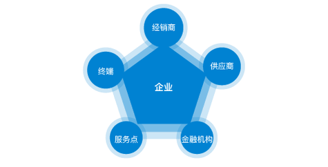 深圳办公室装修多少钱一平方